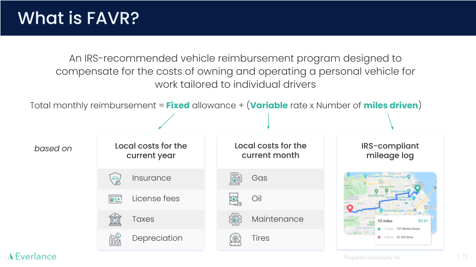_Reimbursement Rates .png
