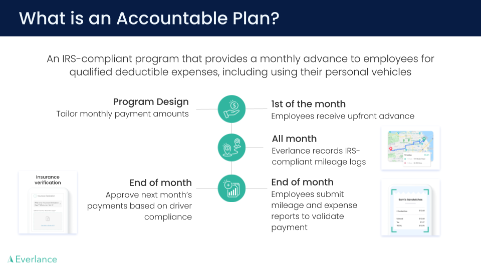 _Reimbursement Rates  (2).png