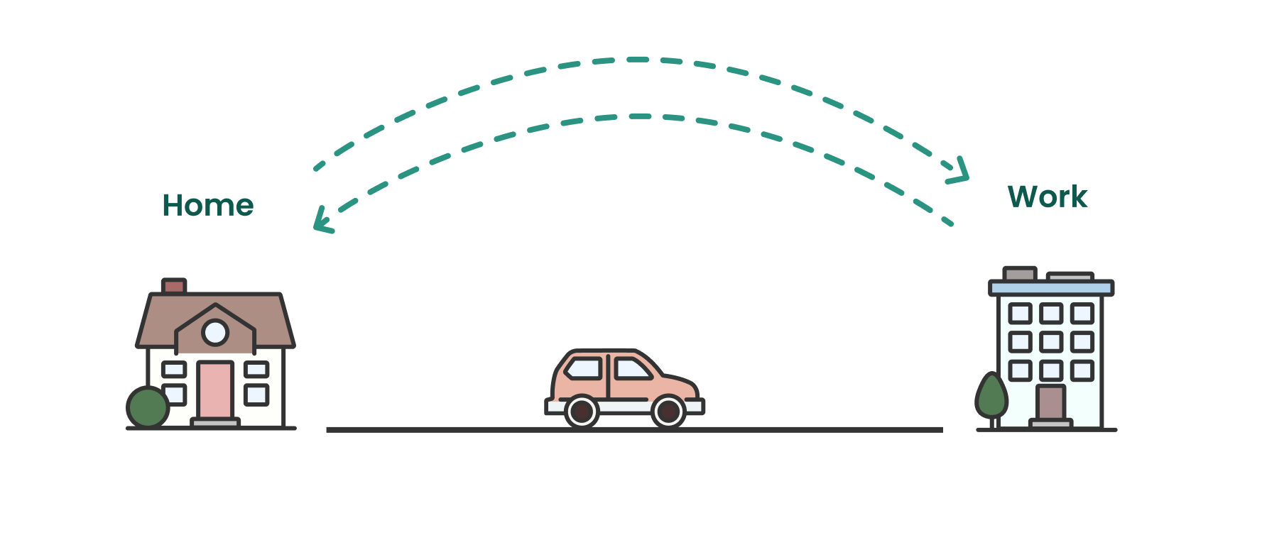 round_trip_commute.png